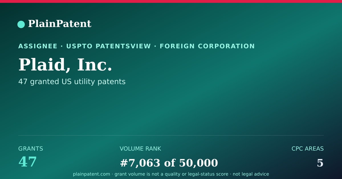 Shareable card for Plaid, Inc. Patent Portfolio