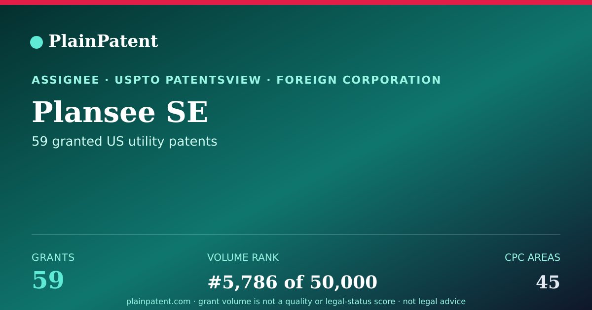 Shareable card for Plansee SE Patent Portfolio