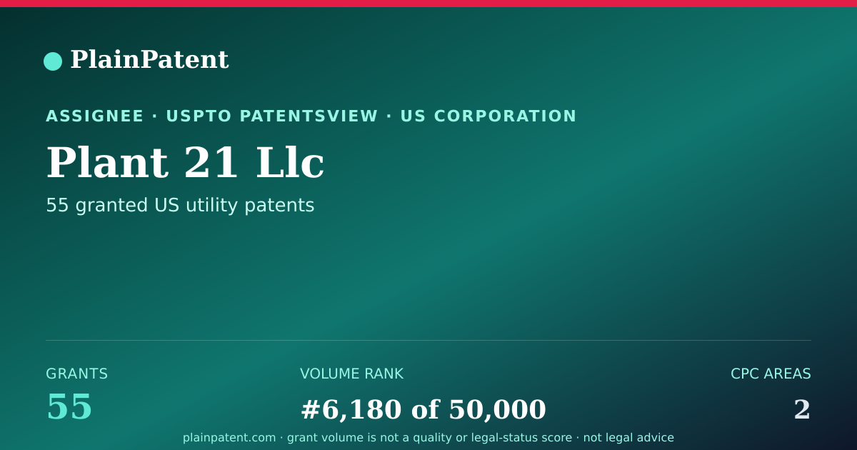 Shareable card for Plant 21 Llc Patent Portfolio
