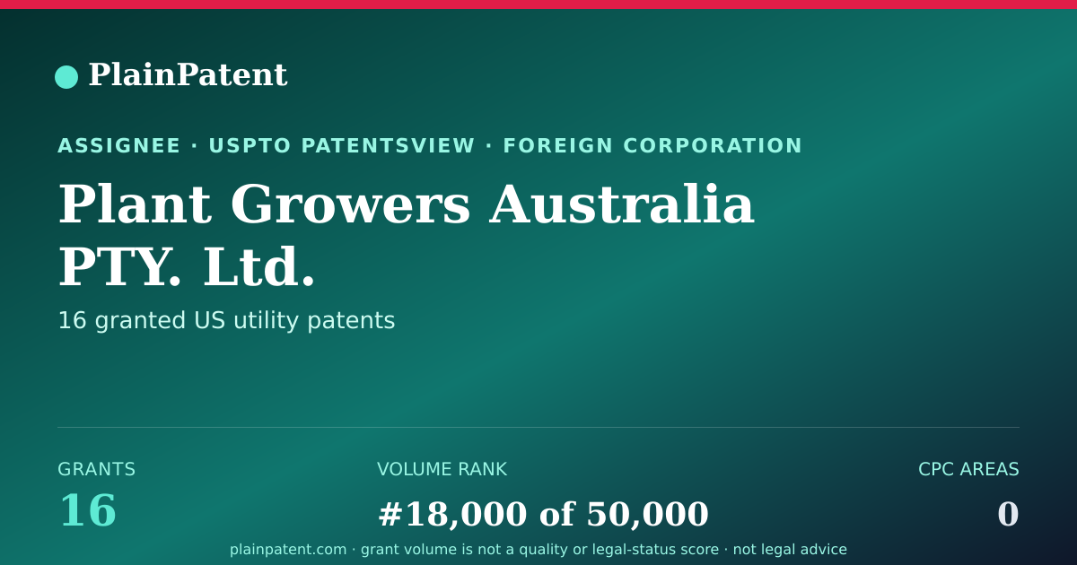 Shareable card for Plant Growers Australia PTY. Ltd. Patent Portfolio