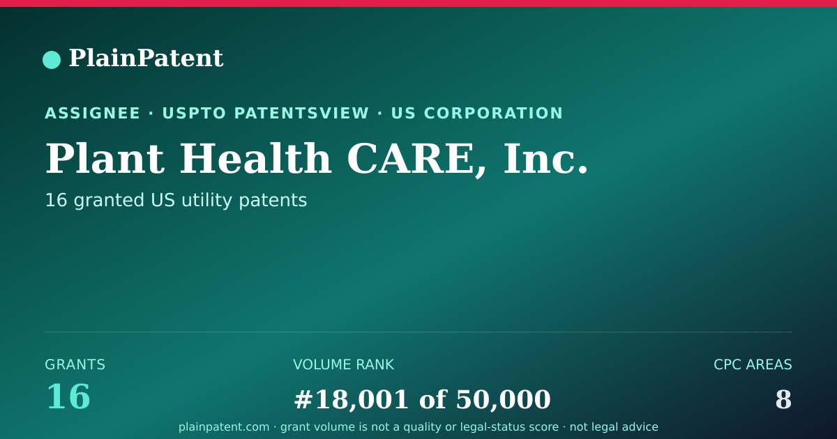 Shareable card for Plant Health CARE, Inc. Patent Portfolio