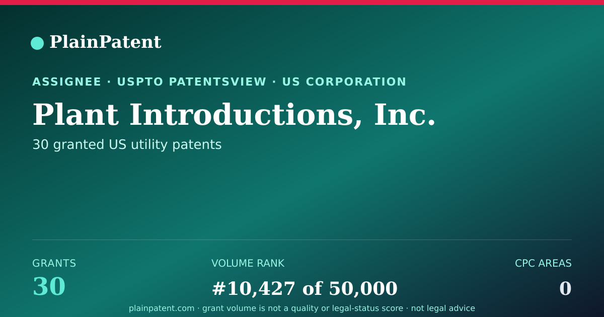 Shareable card for Plant Introductions, Inc. Patent Portfolio