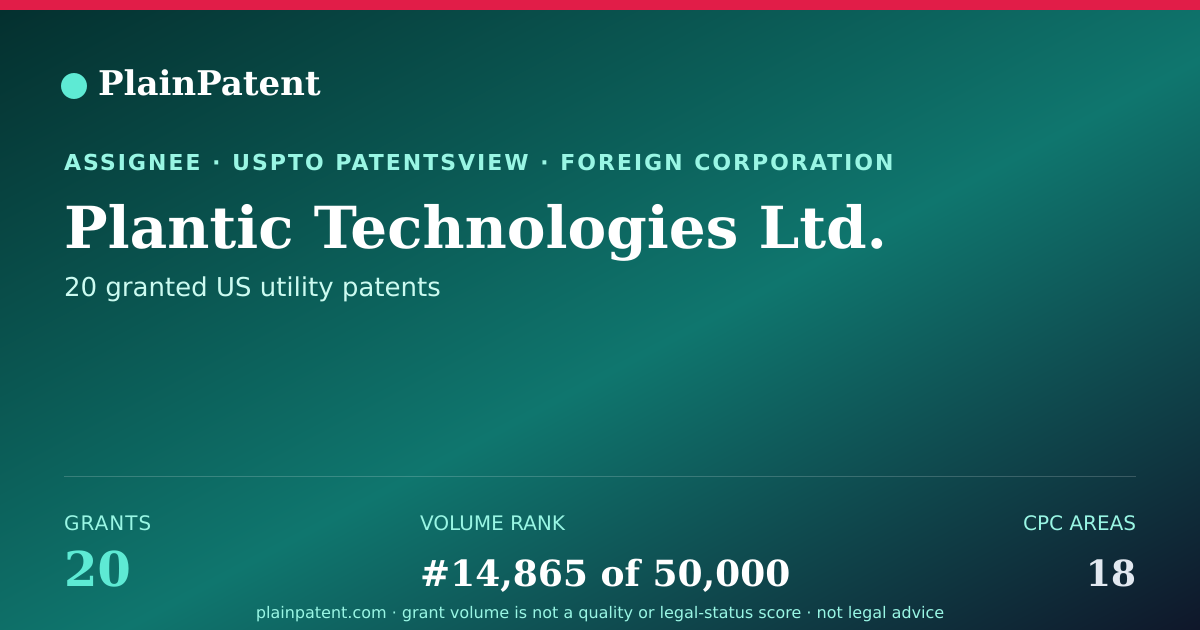 Shareable card for Plantic Technologies Ltd. Patent Portfolio