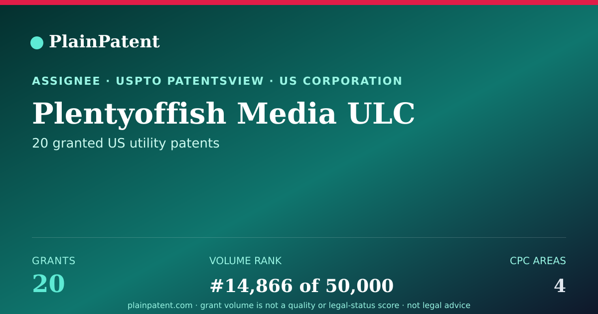 Shareable card for Plentyoffish Media ULC Patent Portfolio