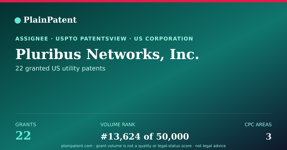 Shareable card for Pluribus Networks, Inc. Patent Portfolio