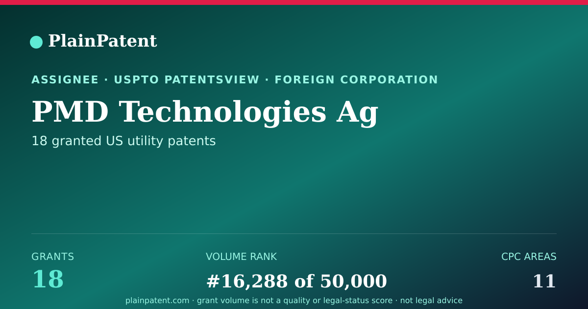 Shareable card for PMD Technologies Ag Patent Portfolio