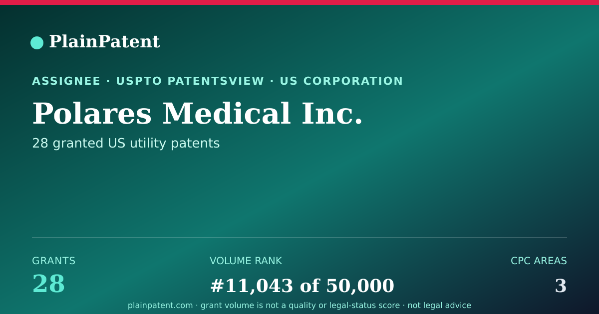 Shareable card for Polares Medical Inc. Patent Portfolio