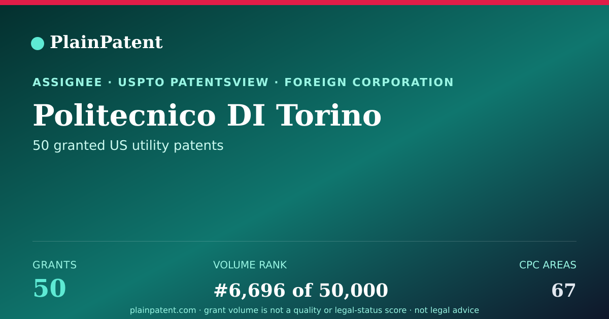 Shareable card for Politecnico DI Torino Patent Portfolio
