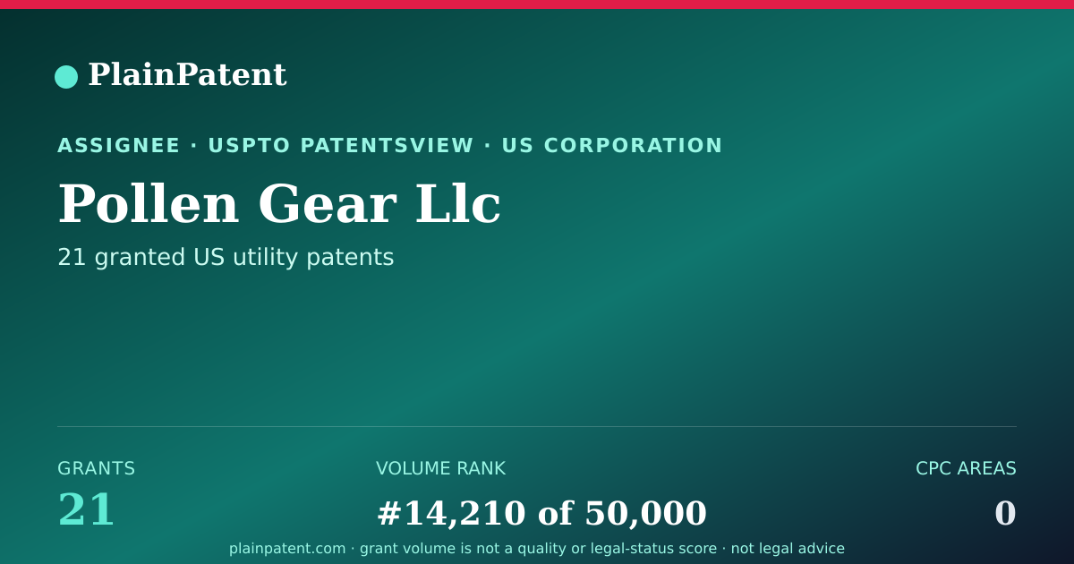Shareable card for Pollen Gear Llc Patent Portfolio