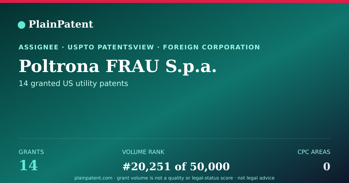 Shareable card for Poltrona FRAU S.p.a. Patent Portfolio