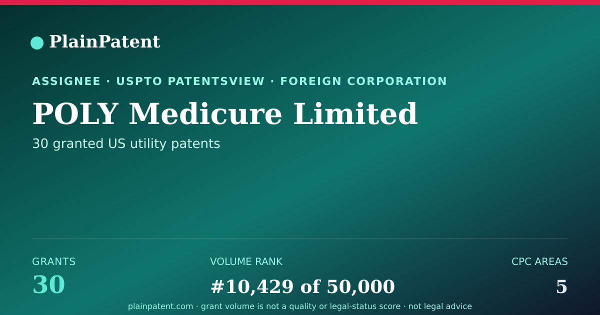 Shareable card for POLY Medicure Limited Patent Portfolio