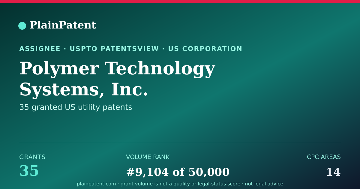 Shareable card for Polymer Technology Systems, Inc. Patent Portfolio