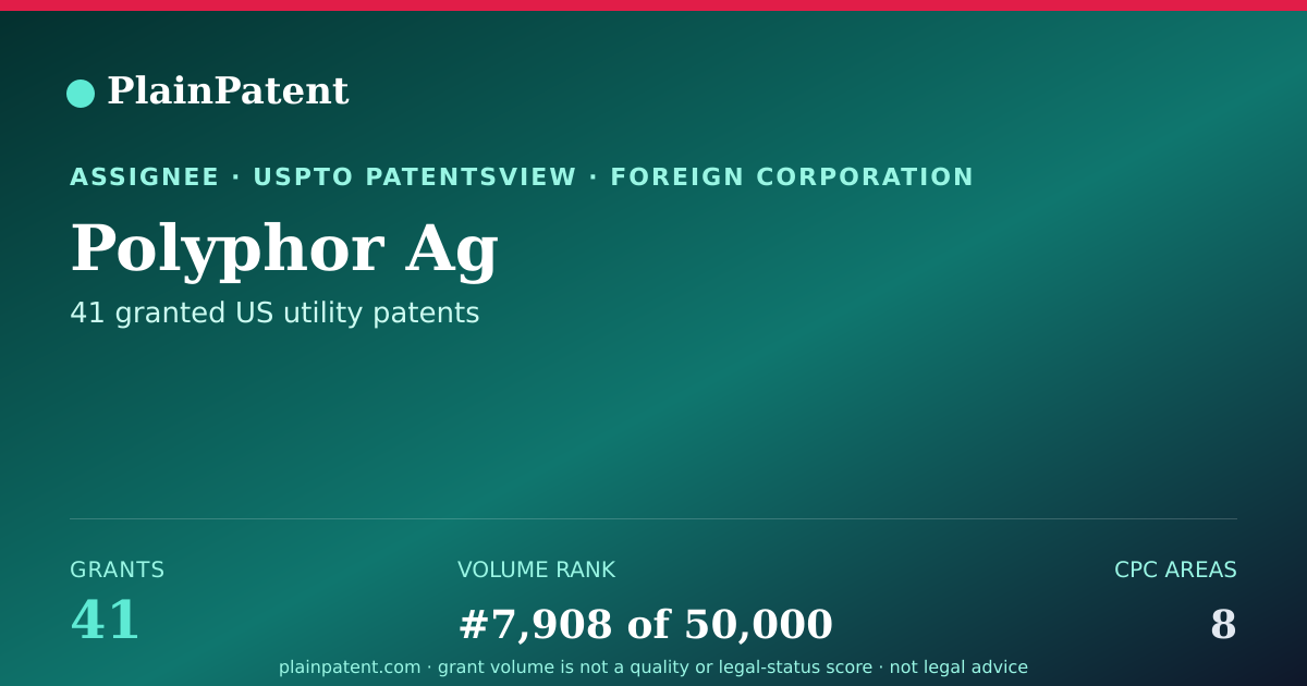 Shareable card for Polyphor Ag Patent Portfolio