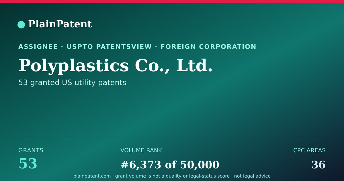 Shareable card for Polyplastics Co., Ltd. Patent Portfolio