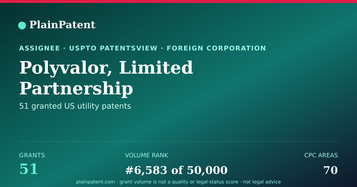 Shareable card for Polyvalor, Limited Partnership Patent Portfolio