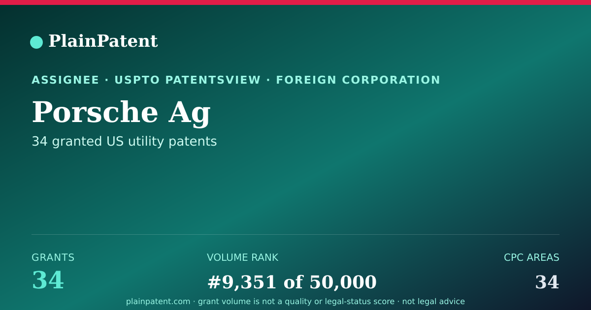 Shareable card for Porsche Ag Patent Portfolio