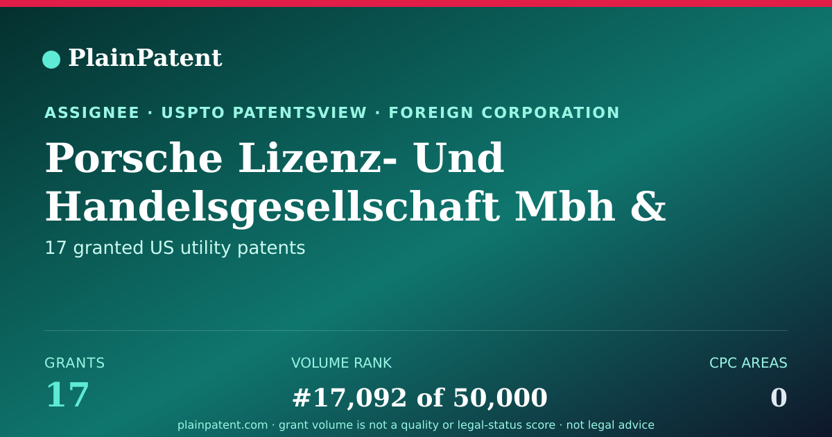 Shareable card for Porsche Lizenz- Und Handelsgesellschaft Mbh & Co. KG Patent Portfolio