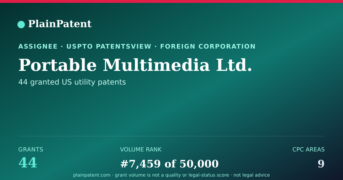 Shareable card for Portable Multimedia Ltd. Patent Portfolio