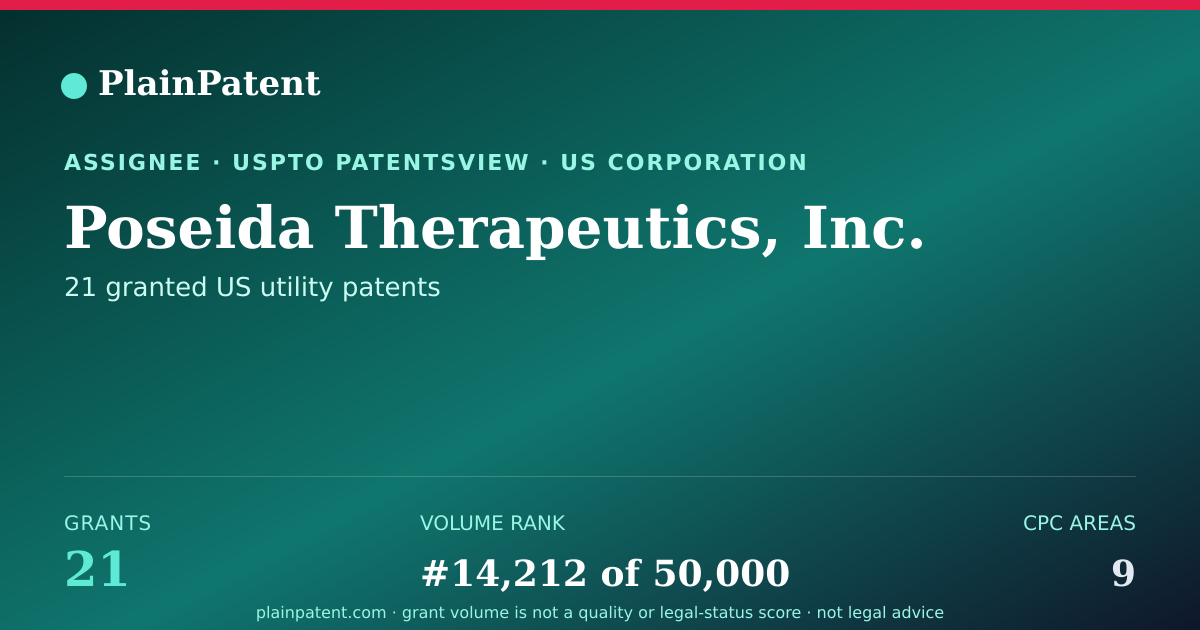 Shareable card for Poseida Therapeutics, Inc. Patent Portfolio