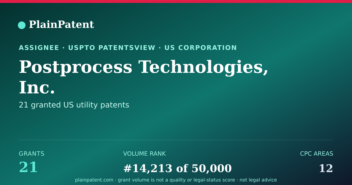 Shareable card for Postprocess Technologies, Inc. Patent Portfolio