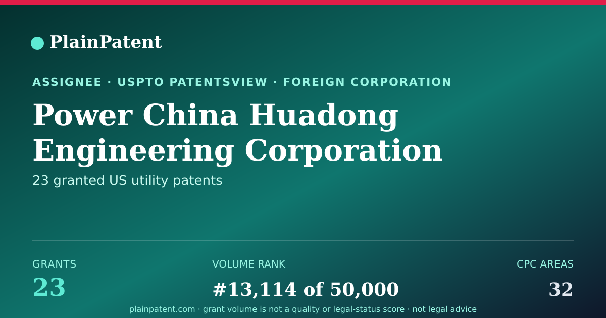 Shareable card for Power China Huadong Engineering Corporation Limited Patent Portfolio