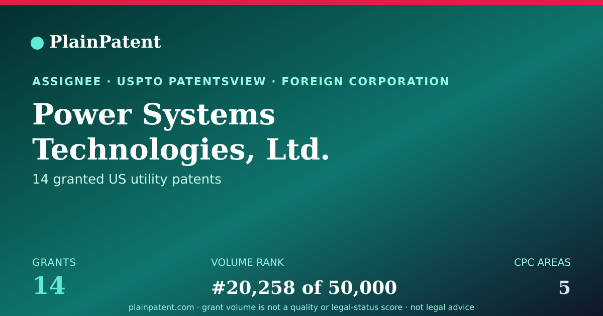 Shareable card for Power Systems Technologies, Ltd. Patent Portfolio