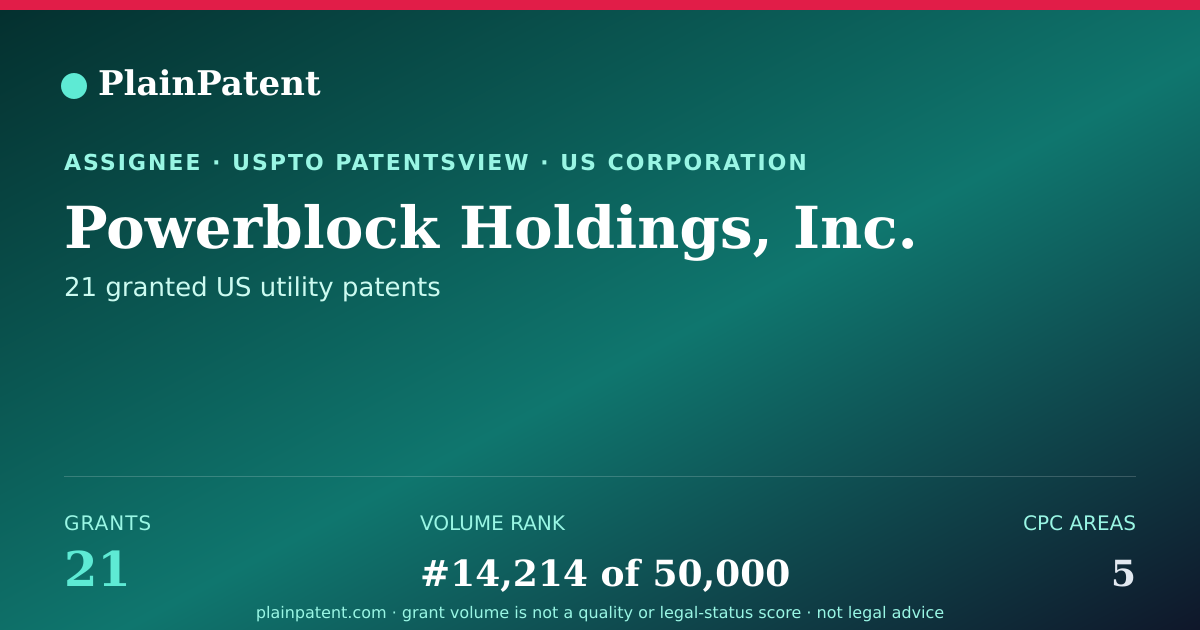 Shareable card for Powerblock Holdings, Inc. Patent Portfolio
