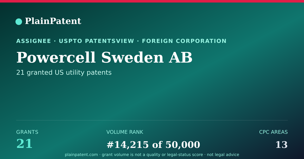 Shareable card for Powercell Sweden AB Patent Portfolio