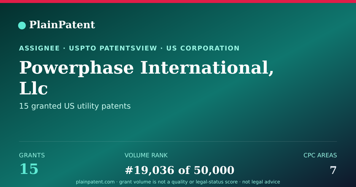 Shareable card for Powerphase International, Llc Patent Portfolio