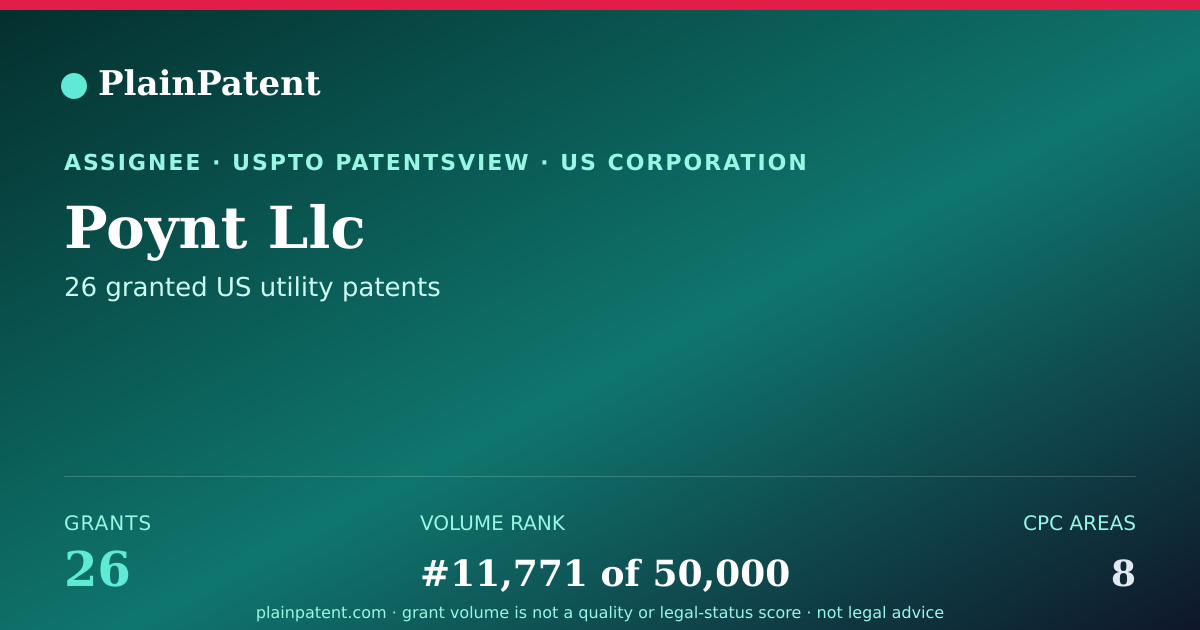 Shareable card for Poynt Llc Patent Portfolio