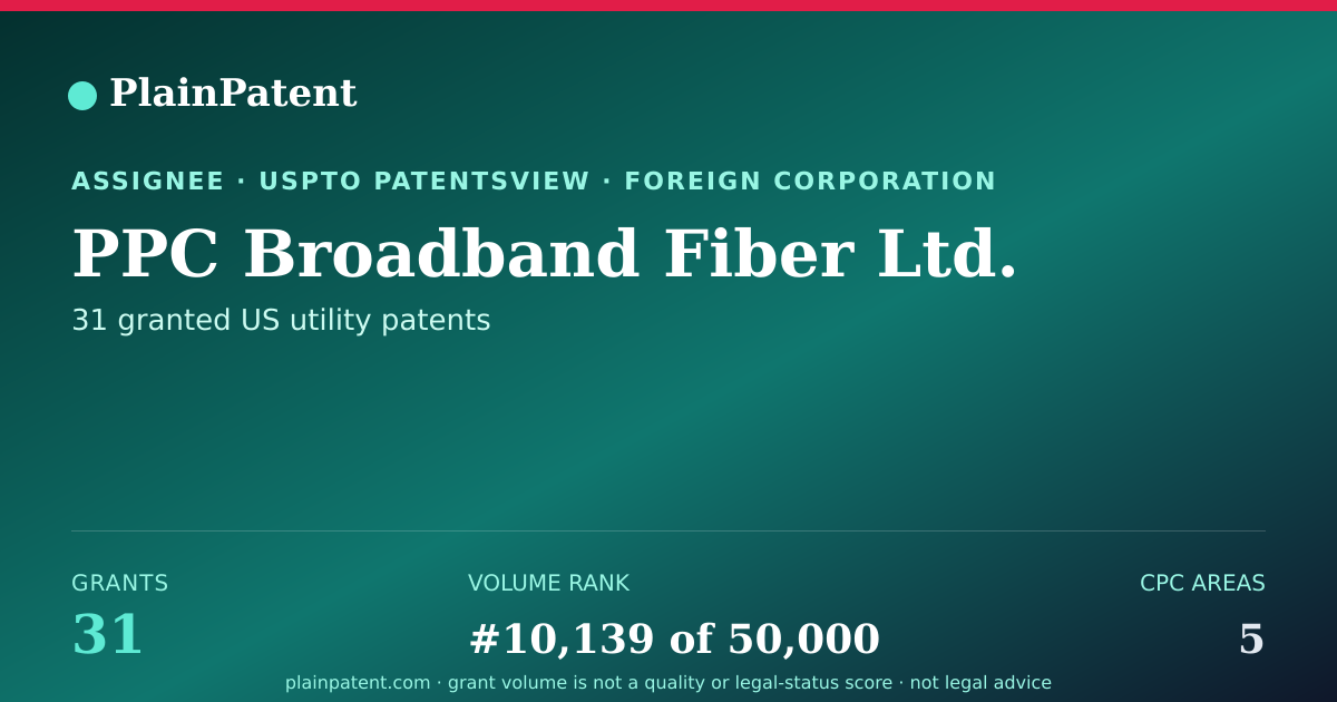 Shareable card for PPC Broadband Fiber Ltd. Patent Portfolio