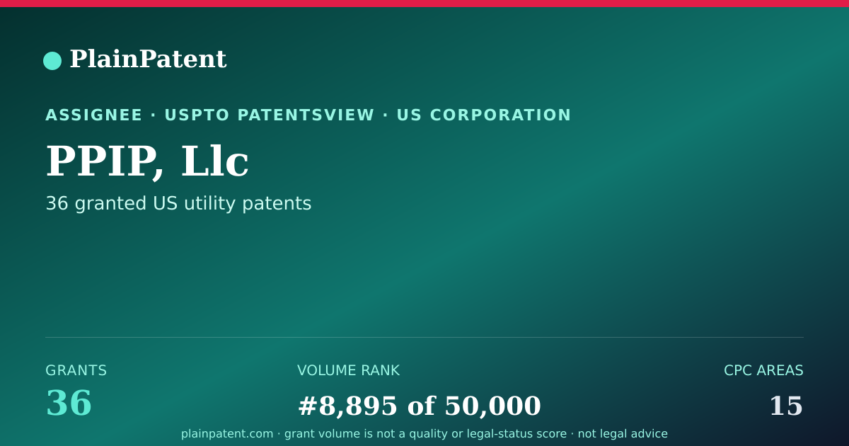 Shareable card for PPIP, Llc Patent Portfolio