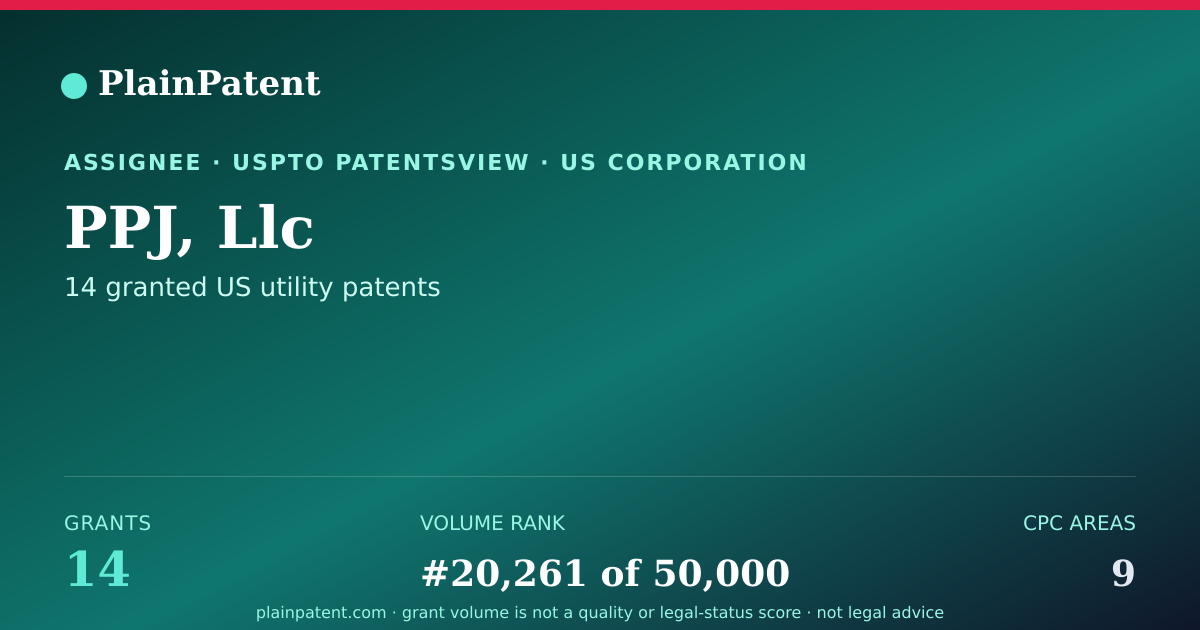 Shareable card for PPJ, Llc Patent Portfolio
