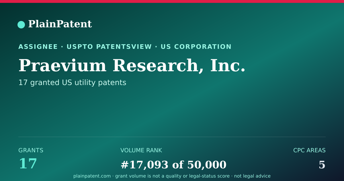 Shareable card for Praevium Research, Inc. Patent Portfolio