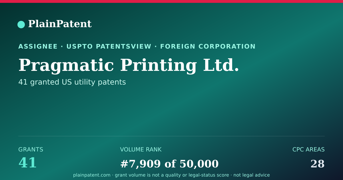 Shareable card for Pragmatic Printing Ltd. Patent Portfolio