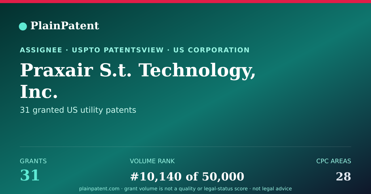 Shareable card for Praxair S.t. Technology, Inc. Patent Portfolio