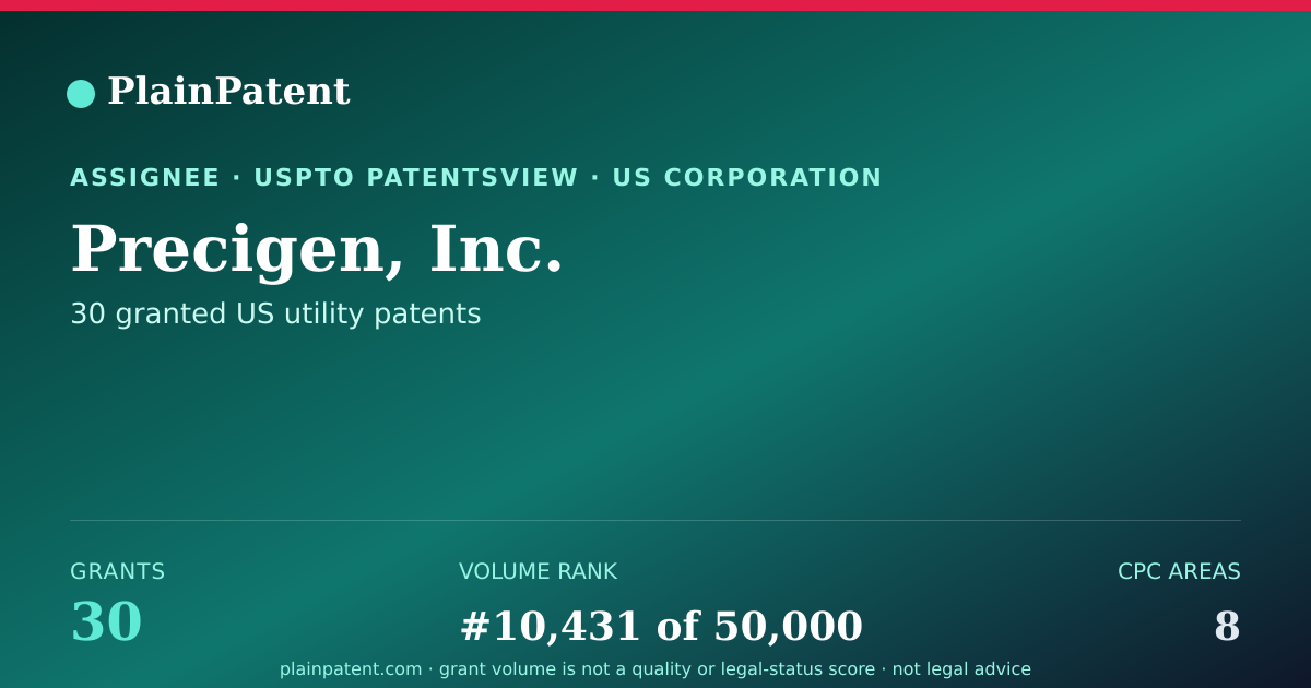 Shareable card for Precigen, Inc. Patent Portfolio