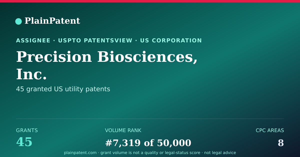 Shareable card for Precision Biosciences, Inc. Patent Portfolio