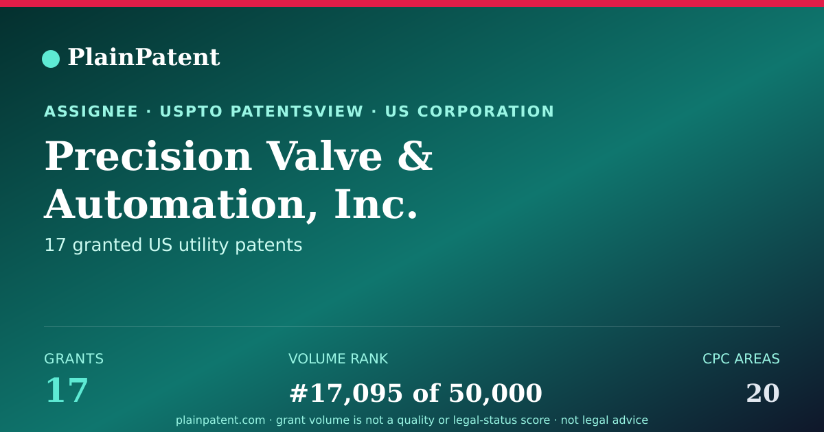 Shareable card for Precision Valve & Automation, Inc. Patent Portfolio
