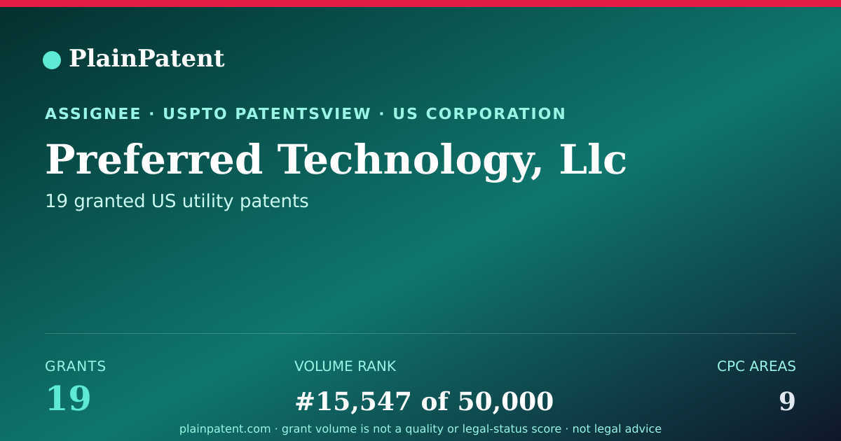 Shareable card for Preferred Technology, Llc Patent Portfolio