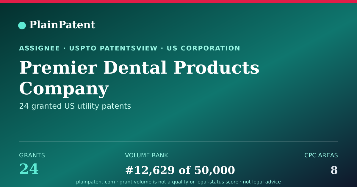 Shareable card for Premier Dental Products Company Patent Portfolio