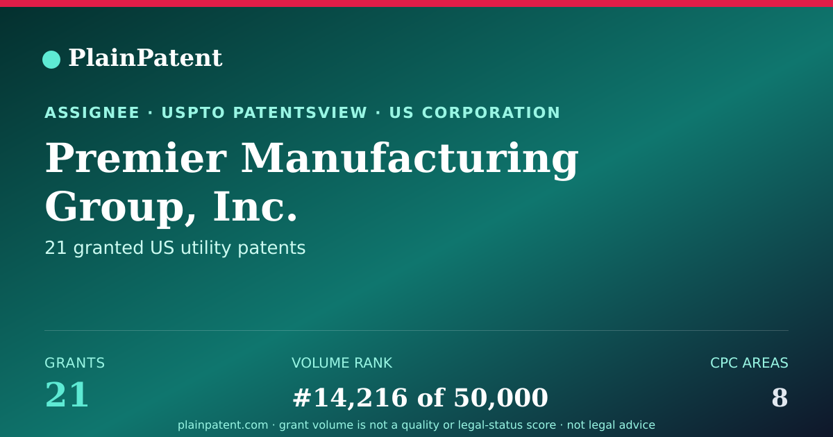 Shareable card for Premier Manufacturing Group, Inc. Patent Portfolio