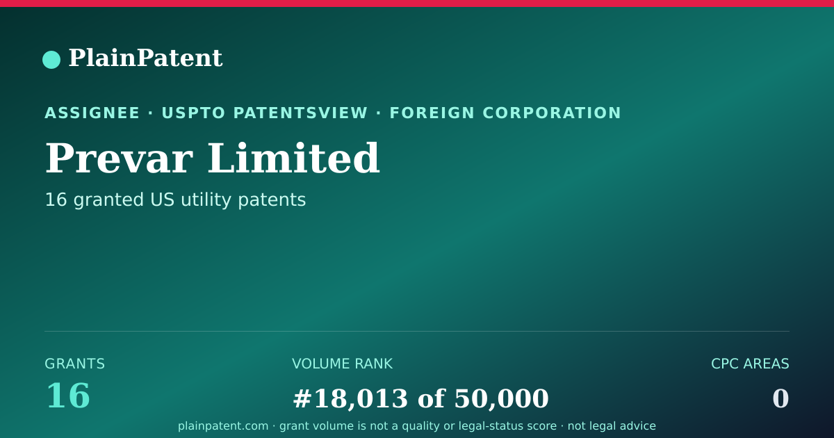 Shareable card for Prevar Limited Patent Portfolio