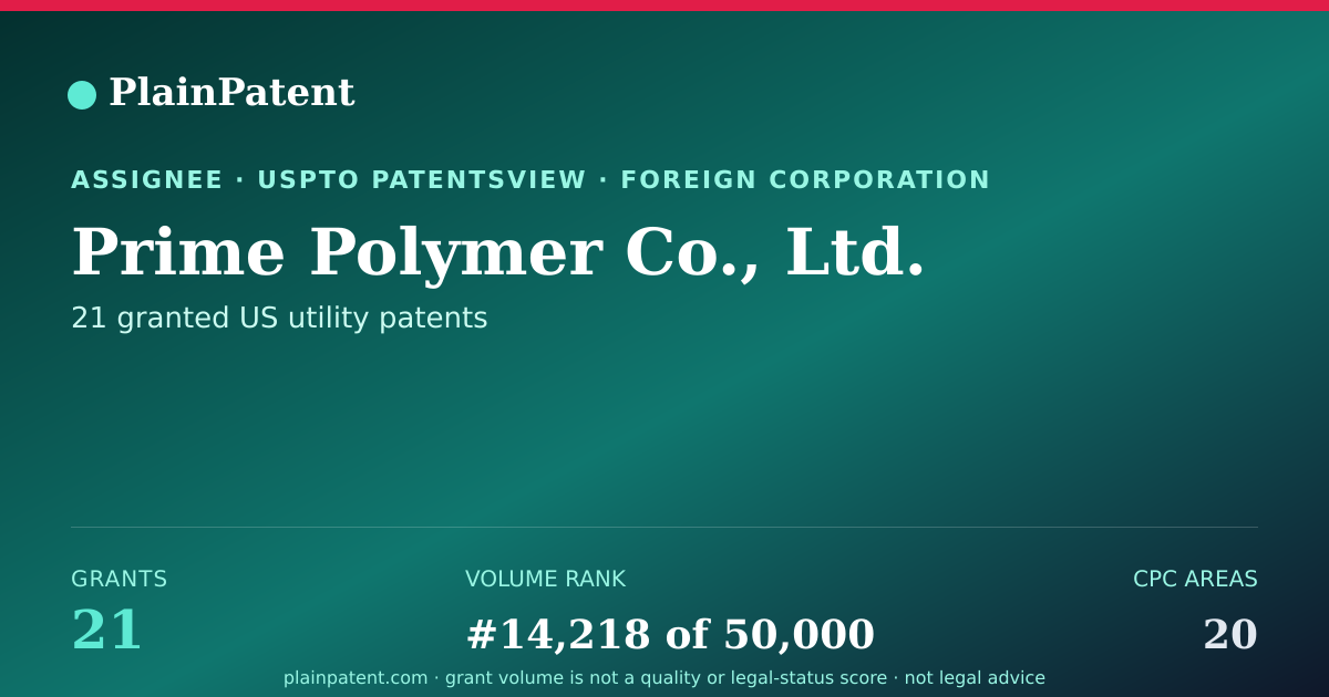 Shareable card for Prime Polymer Co., Ltd. Patent Portfolio