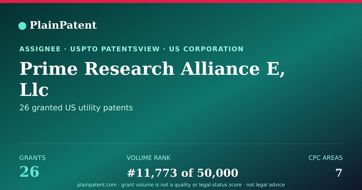 Shareable card for Prime Research Alliance E, Llc Patent Portfolio