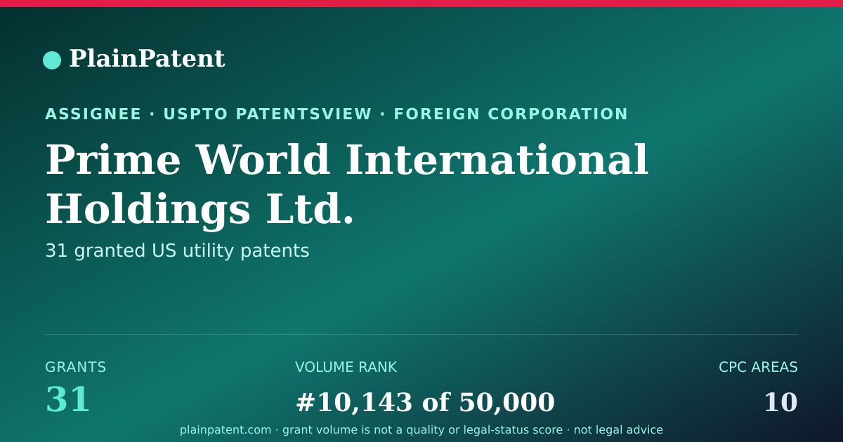 Shareable card for Prime World International Holdings Ltd. Patent Portfolio