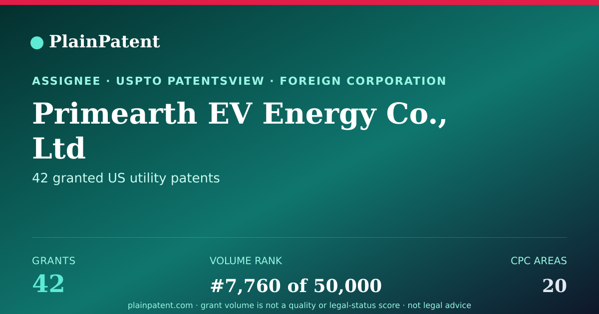 Shareable card for Primearth EV Energy Co., Ltd Patent Portfolio