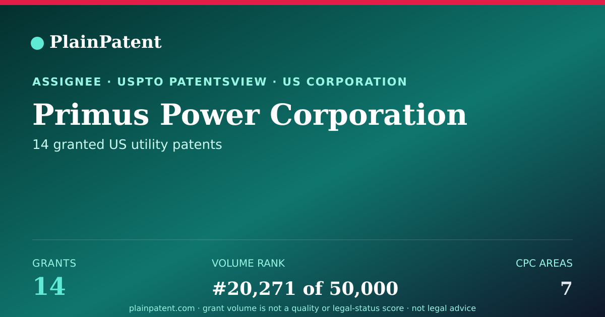 Shareable card for Primus Power Corporation Patent Portfolio