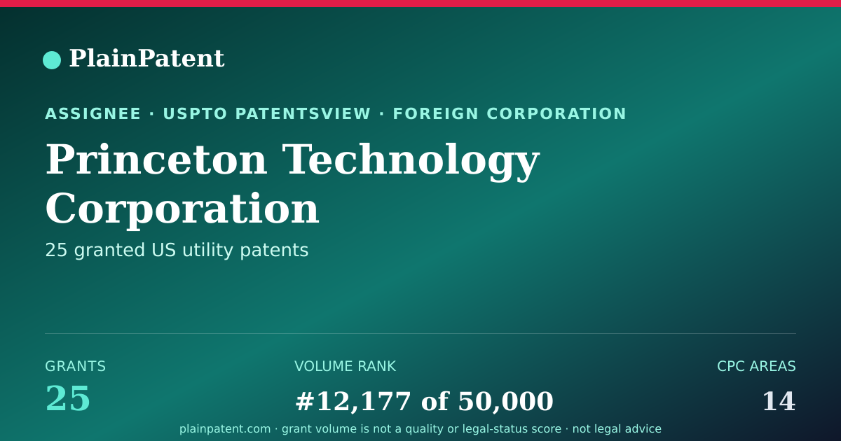 Shareable card for Princeton Technology Corporation Patent Portfolio