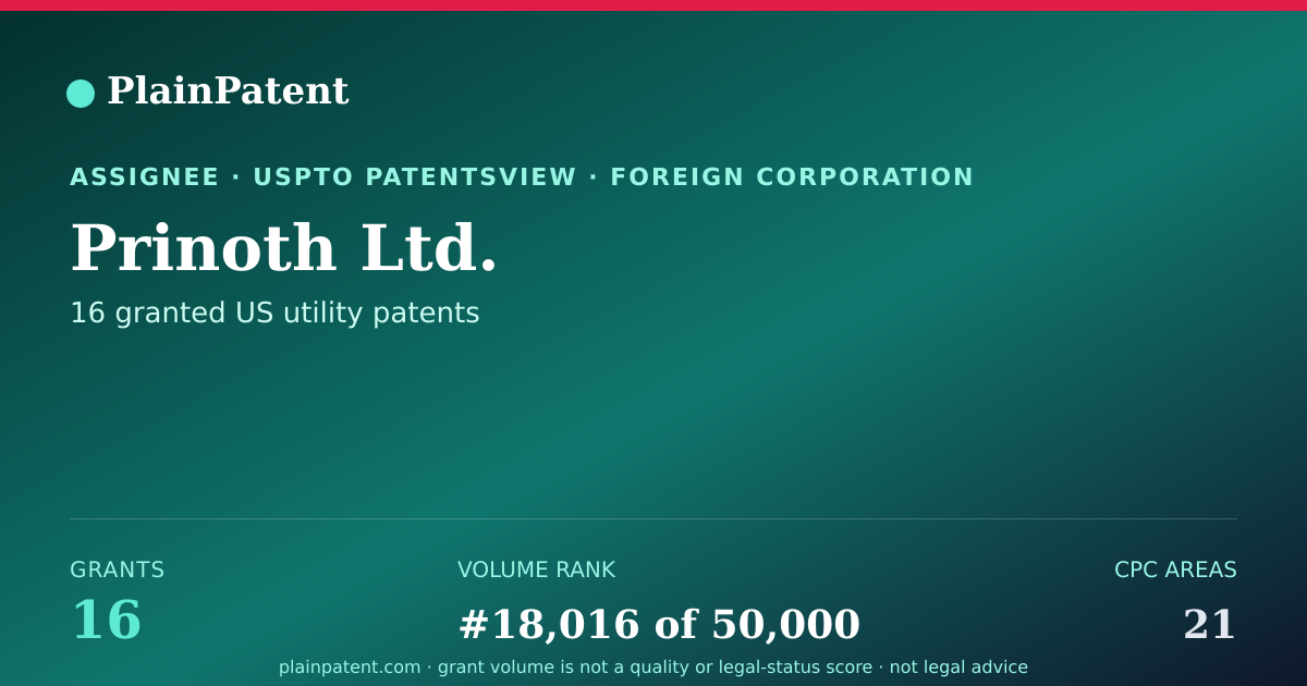 Shareable card for Prinoth Ltd. Patent Portfolio